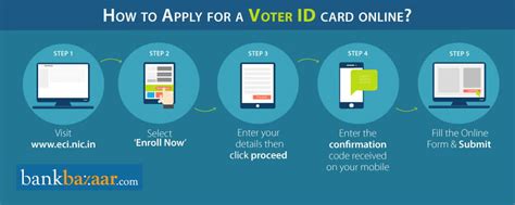drive card apply online.